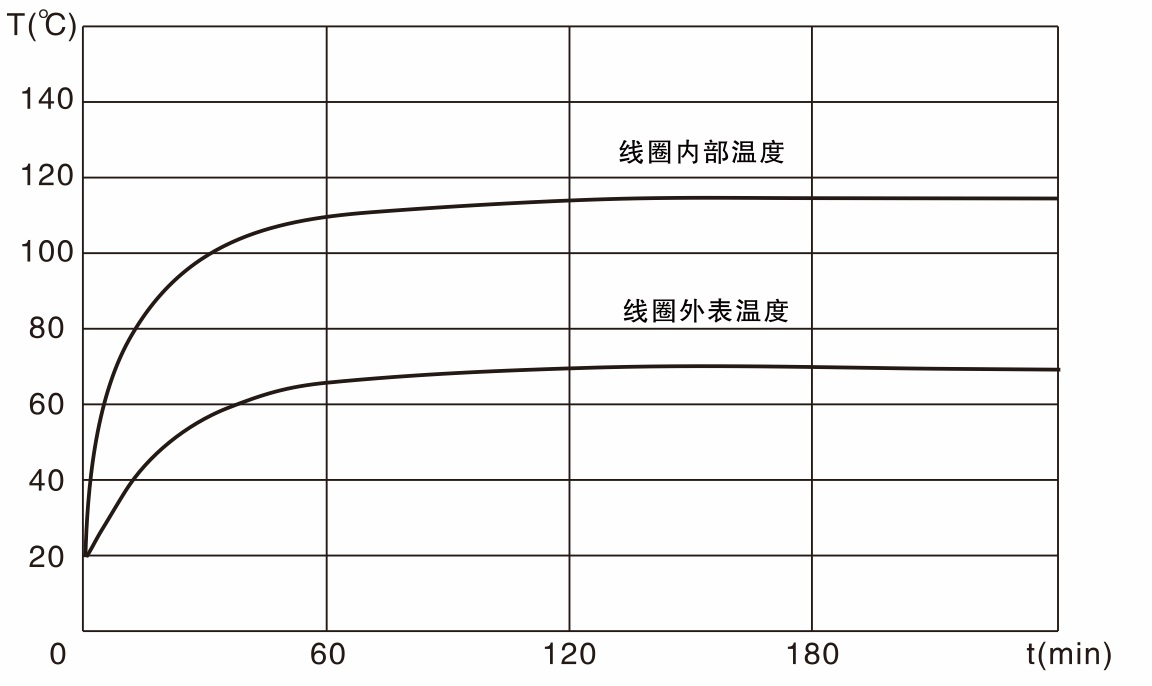 z9-55yc